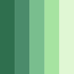 Tropical Rainforest in Tropical Color Palettes
